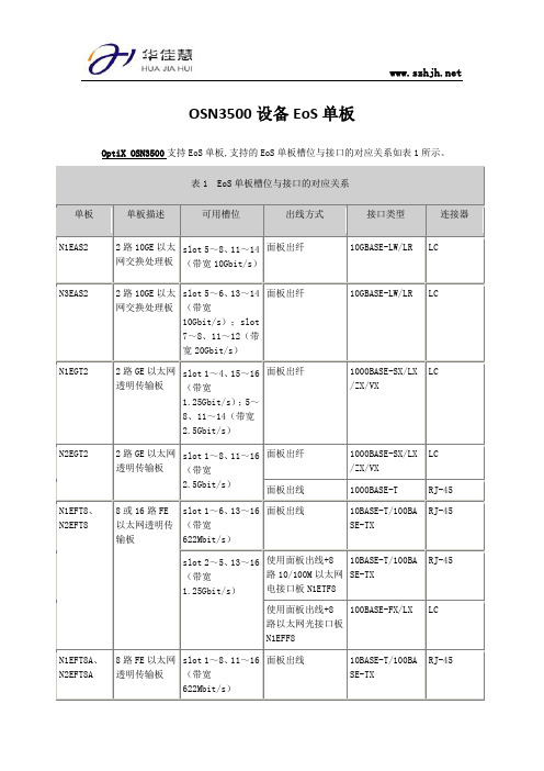 OSN3500设备EoS单板