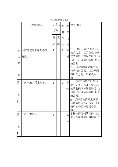 中药学教学大纲