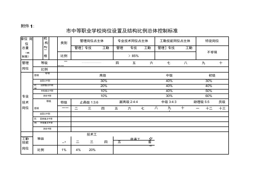 重庆市中等职业学校岗位设置与结构比例总体控制标准