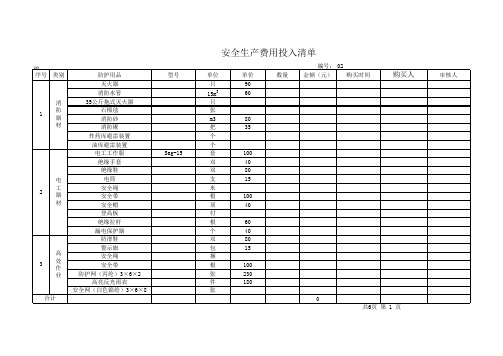 安全防护用品投入清单