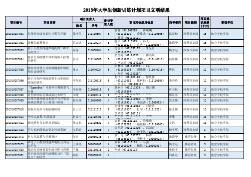 20130325评审公布