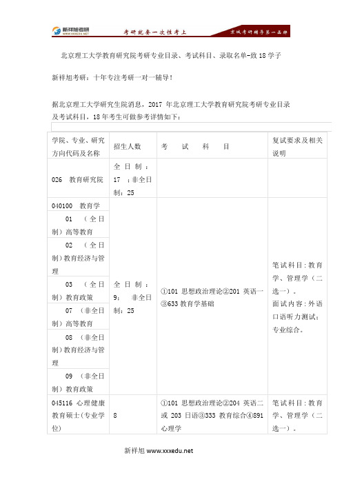 北京理工大学教育研究院考研专业目录、考试科目、录取名单-致18学子