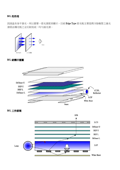 背光模组基础介绍