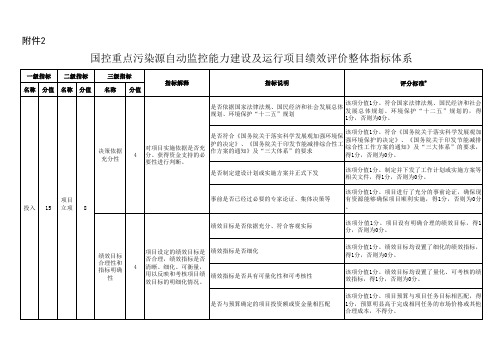 国控重点污染源自动监控能力建设及运行项目绩效评价整体指