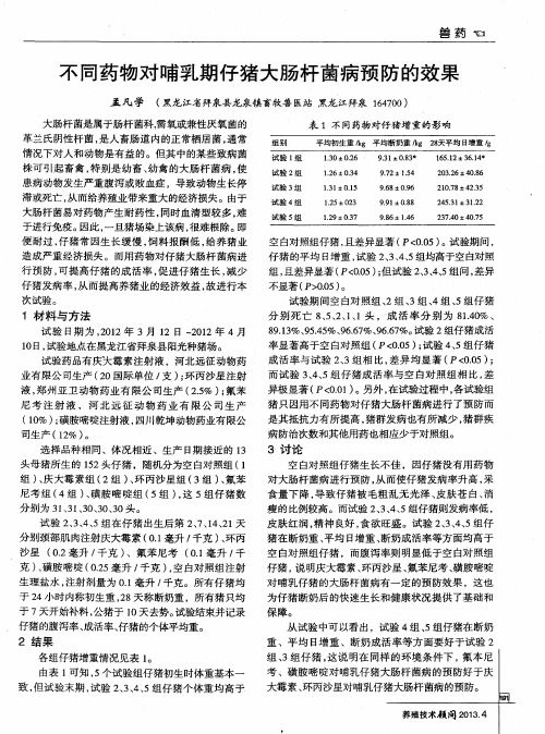 不同药物对哺乳期仔猪大肠杆菌病预防的效果