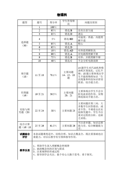 物理试卷分析统计表样表