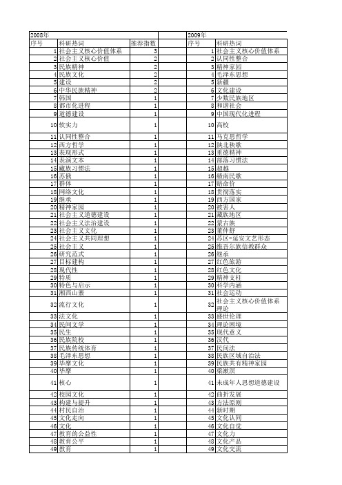 【国家社会科学基金】_民族精神建设_基金支持热词逐年推荐_【万方软件创新助手】_20140805