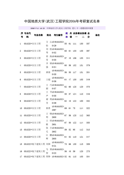 2006年岩土工程地质大学复试名单