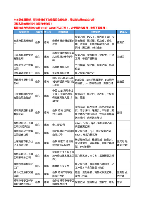 2020新版山东省潍坊聚氯乙烯工商企业公司名录名单黄页大全112家
