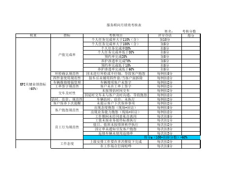 服务顾问月绩效考核表