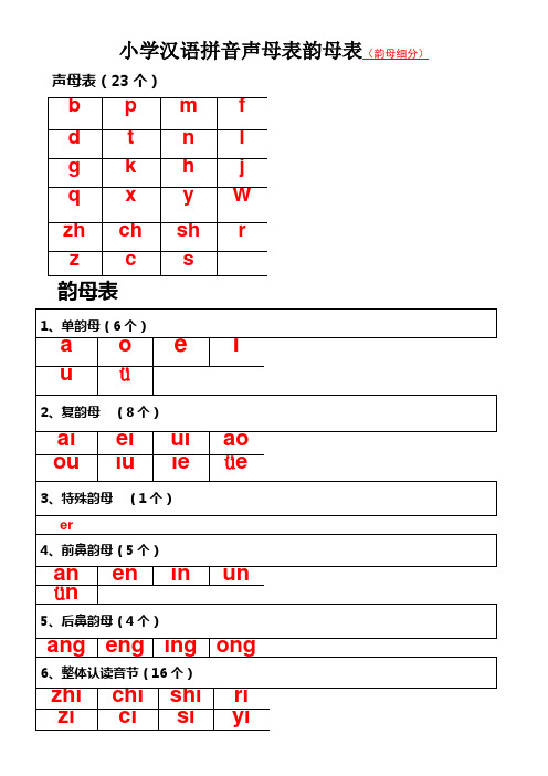 小学生声母表和韵母表(精练版)