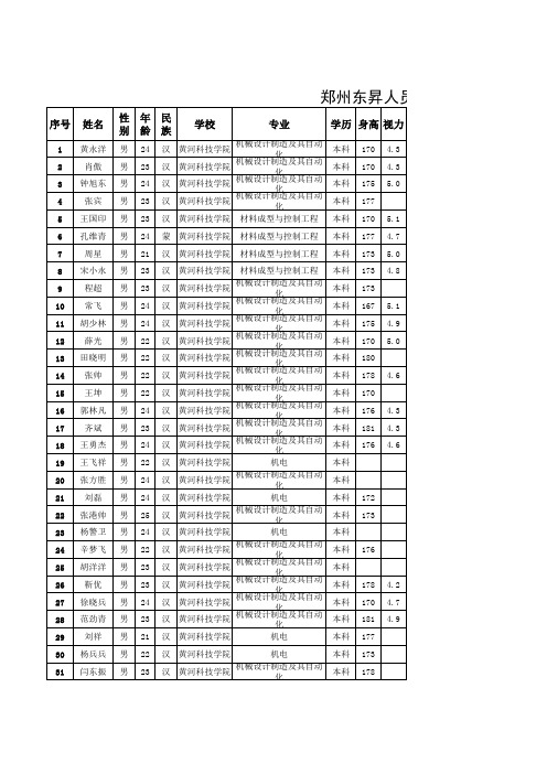 14年10月15日黄科大机电系应聘人员名单汇总