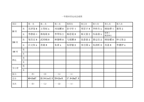一年级成绩公布