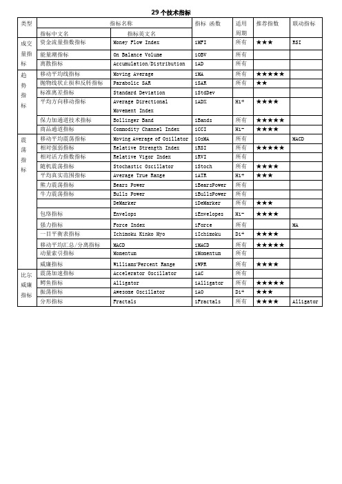 MT 平台 个技术指标详解 来自环球外汇网 自我