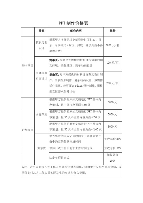 ppt制作价格表
