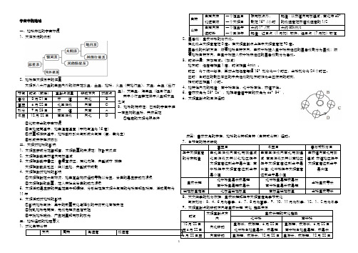 高考地理复习提纲_全