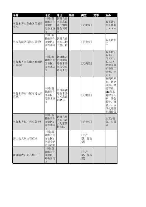 2018年新疆石英行业企业名录46家
