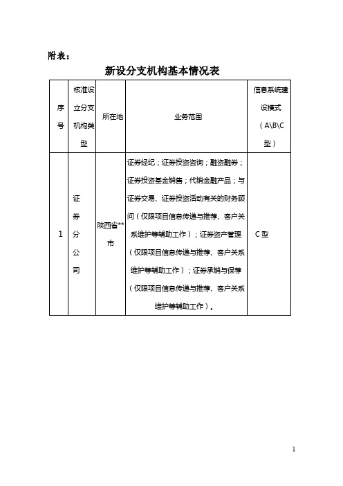 新设分支机构基本情况表【模板】