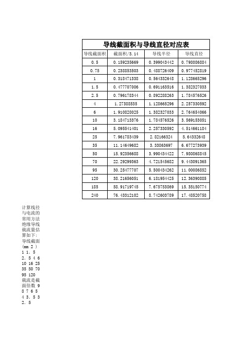导线截面积与导线直径对应表