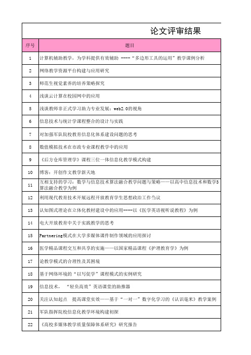 第四届中国教育技术发展论坛论文评审结果