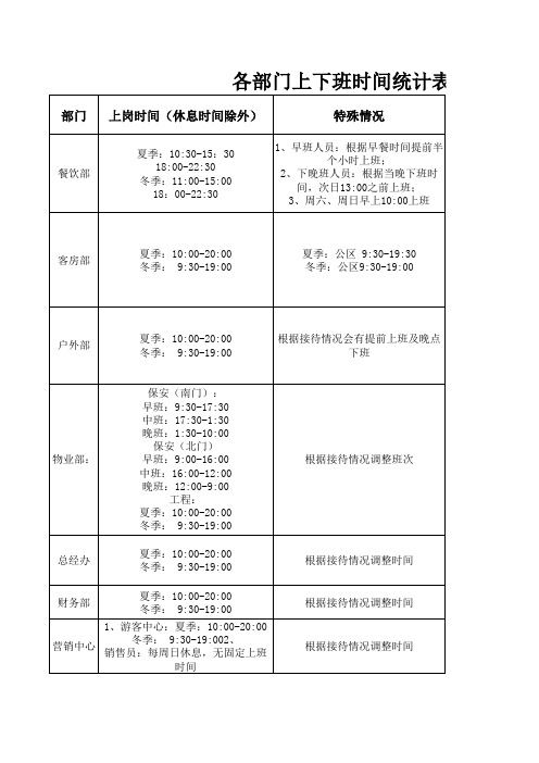 各部门上下班时间统计