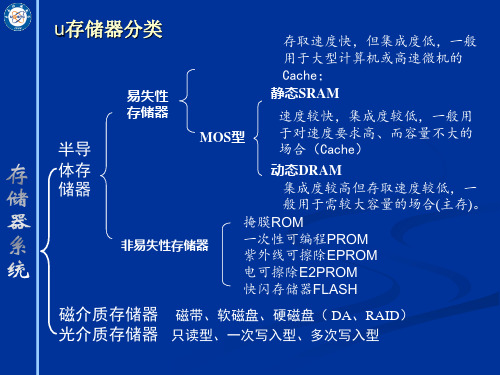 第五章 存储器系统PPT课件