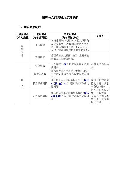 几何与图形领域总复习提纲