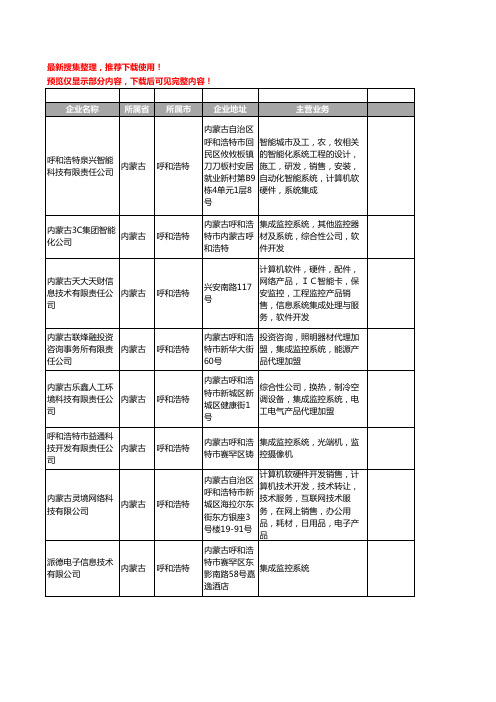 新版内蒙古省呼和浩特集成监控系统工商企业公司商家名录名单联系方式大全16家