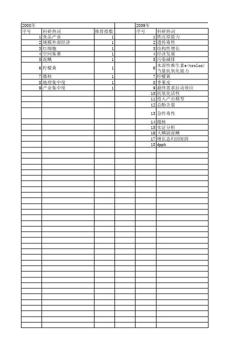 【国家自然科学基金】_食品加工业_基金支持热词逐年推荐_【万方软件创新助手】_20140801