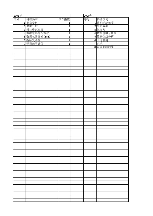 【国家自然科学基金】_超效率数据包络分析_基金支持热词逐年推荐_【万方软件创新助手】_20140731