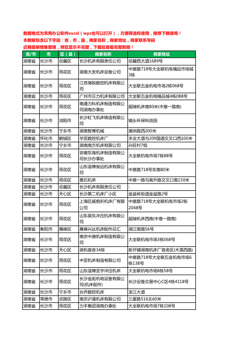 2020新版湖南省机床工商企业公司商家名录名单联系电话号码地址大全146家