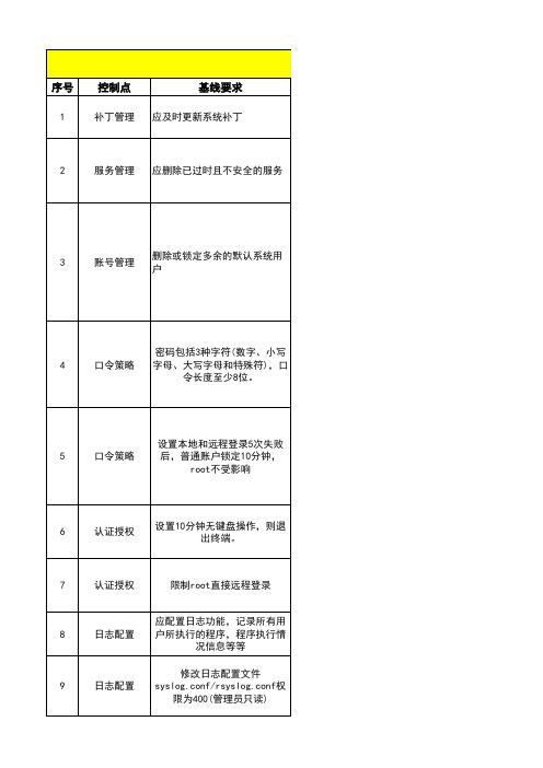 操作系统安全基线