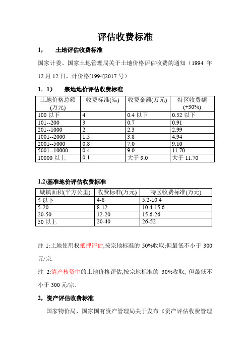 土地评价收费标准