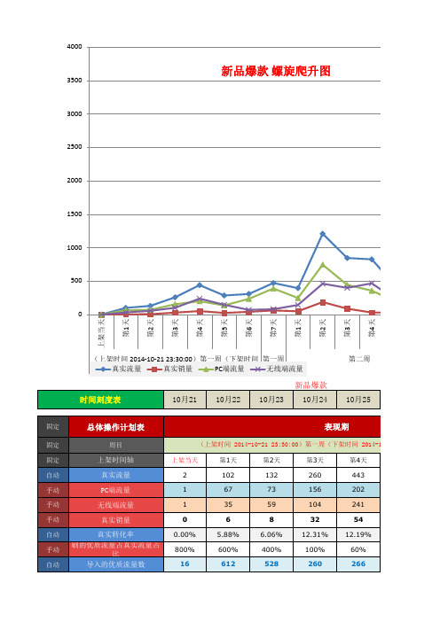 28天螺旋计划表