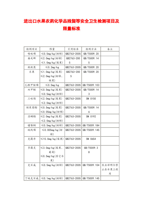 进出口水果农药化学品残留等安全卫生检测项目及限量标准