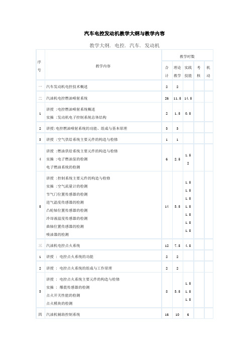 电控发动机教学大纲 Microsoft Word 文档