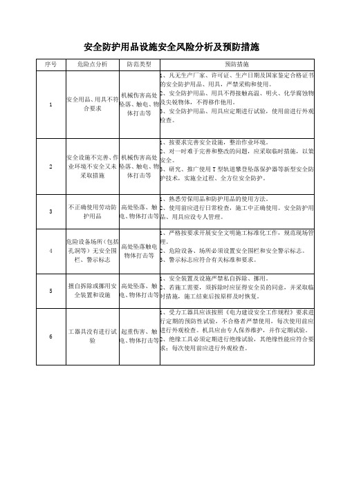 安全防护用品设施安全风险分析及预防措施