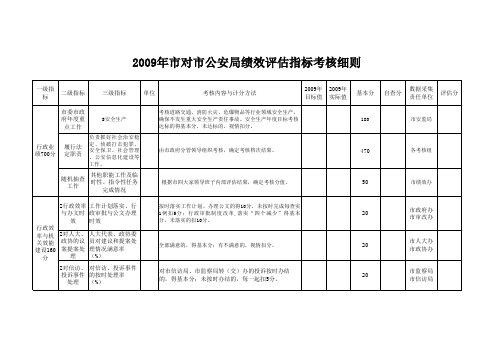公安局绩效考核细则