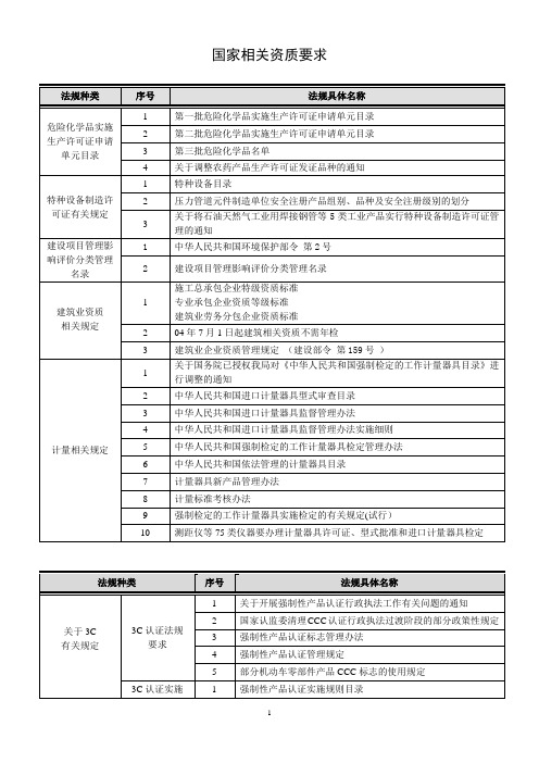 国家相关资质要求