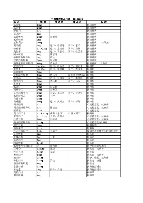 三院精神药品目录201411[1]...