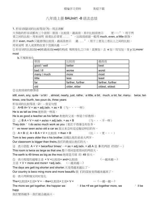 新牛津译林版八年级上8A-Unit1-8语法总结