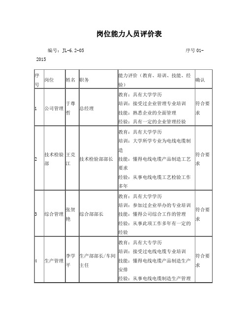 岗位能力人员评价表