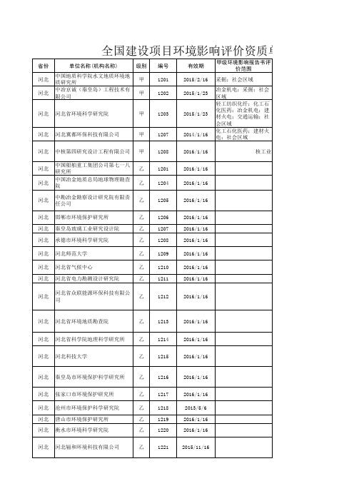 全国建设项目环境影响评价资质单位名单(2013年1月)