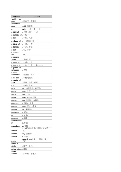 英语奥林匹克竞赛单词表