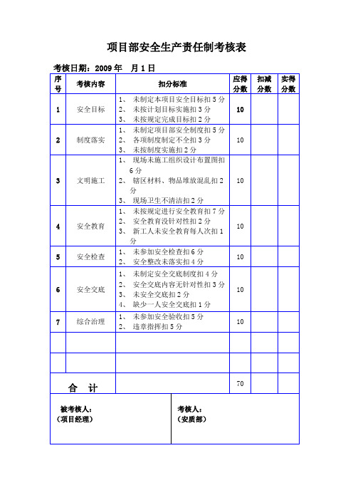 月安全生产责任制考核表(修改)