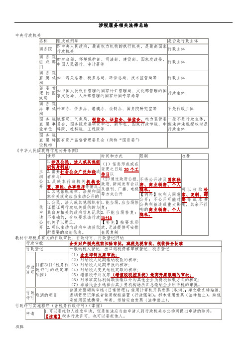 涉税服务相关法律总结
