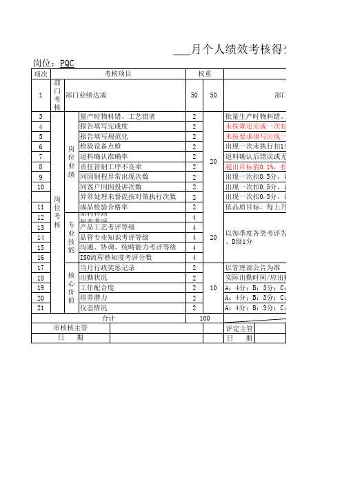 绩效考核个人月度绩效考核得分表(品管部)