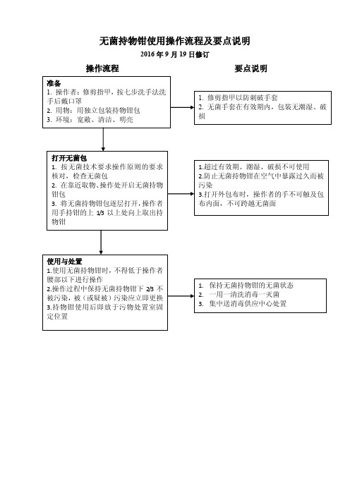 无菌持物钳使用操作流程及要点说明