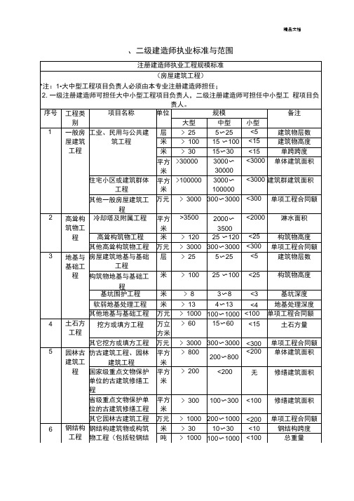 一、二级建造师执业标准与范围