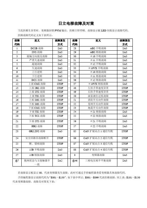 一体化变频扶梯控制系统电气调试资料